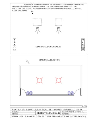 CENTRO DE CAPACITACION PARA EL TRABAJO INDUSTRIAL No. 98
GRUPO:
FECHA:
REVISO: PROFR. E. CANO M.
REALIZO:
E.C.M
CONEXIÓN DE DOS LAMPARAS INCANDESCENTES CONTROLADAS DESDE
DOS LUGARES DISTINTOS POR MEDIO DE DOS APAGADORES DE TRES VIAS O DE
ESCALERA, UTILIZANDO PUENTES COMUNES. CON UN CONTACTO SENCILLO JUNTO A
CADA APAGADOR
DIAGRAMA PRACTICO
DIAGRAMA DE CONEXION
+ +
CURSO: ISER SUBMODULO No. 01 TRAB. PREPPARATORIOS (INTERP. DIAGR.)
ORDEN TRABAJO No. 16
 