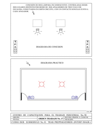 CENTRO DE CAPACITACION PARA EL TRABAJO INDUSTRIAL No. 98
GRUPO:
FECHA:
REVISO: PROFR. E. CANO M.
REALIZO:
E.C.M
DIAGRAMA PRACTICO
CONEXIÓN DE DOS LAMPARA INCANDESCENTES CONTROLADAS DESDE
DOS LUGARES DISTINTOS POR MEDIO DE DOS APAGADORES DE TRES VIAS O DE
ESCALERA, CONECTADOS EN CORTO CIRCUITO,. CON UN CONTACTO SENCILLO JUNTO A
CADA APAGADOR.
DIAGRAMA DE CONEXION
+ +
CURSO: ISER SUBMODULO No. 01 TRAB. PREPPARATORIOS (INTERP. DIAGR.)
ORDEN TRABAJO No. 17
 
