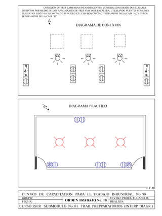 CENTRO DE CAPACITACION PARA EL TRABAJO INDUSTRIAL No. 98
GRUPO:
FECHA:
REVISO: PROFR. E. CANO M.
REALIZO:
E.C.M
CONEXIÓN DE TRES LAMPARAS INCANDESCENTES CONTROLADAS DESDE DOS LUGARES
DISTINTOS POR MEDIO DE DOS APAGADORES DE TRES VIAS O DE ESCALERA, UTILIZANDO PUENTES COMUNES
QUE ESTAN JUNTO A UN CONTACTO SENCILLO C/U. CON DOS CONTACTOS BAJADOS DE LA CAJA “A” Y OTROS
DOS BAJADOS DE LA CAJA “B”
DIAGRAMA PRACTICO
DIAGRAMA DE CONEXION
+ +
CURSO: ISER SUBMODULO No. 01 TRAB. PREPPARATORIOS (INTERP. DIAGR.)
ORDEN TRABAJO No. 18
 