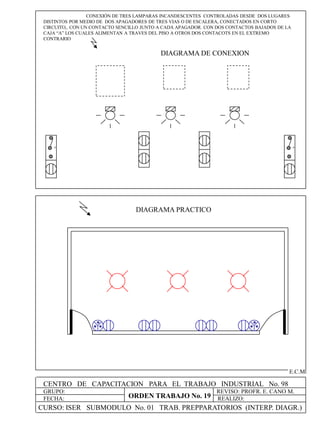 CENTRO DE CAPACITACION PARA EL TRABAJO INDUSTRIAL No. 98
GRUPO:
FECHA:
REVISO: PROFR. E. CANO M.
REALIZO:
E.C.M
CONEXIÓN DE TRES LAMPARAS INCANDESCENTES CONTROLADAS DESDE DOS LUGARES
DISTINTOS POR MEDIO DE DOS APAGADORES DE TRES VIAS O DE ESCALERA, CONECTADOS EN CORTO
CIRCUITO,. CON UN CONTACTO SENCILLO JUNTO A CADA APAGADOR. CON DOS CONTACTOS BAJADOS DE LA
CAJA “A” LOS CUALES ALIMENTAN A TRAVES DEL PISO A OTROS DOS CONTACOTS EN EL EXTREMO
CONTRARIO
DIAGRAMA DE CONEXION
DIAGRAMA PRACTICO
+ +
CURSO: ISER SUBMODULO No. 01 TRAB. PREPPARATORIOS (INTERP. DIAGR.)
ORDEN TRABAJO No. 19
 