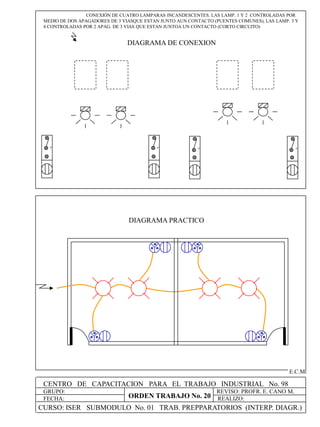CENTRO DE CAPACITACION PARA EL TRABAJO INDUSTRIAL No. 98
GRUPO:
FECHA:
REVISO: PROFR. E. CANO M.
REALIZO:
E.C.M
CONEXIÓN DE CUATRO LAMPARAS INCANDESCENTES. LAS LAMP. 1 Y 2 CONTROLADAS POR
MEDIO DE DOS APAGADORES DE 3 VIASQUE ESTAN JUNTO AUN CONTACTO (PUENTES COMUNES), LAS LAMP. 3 Y
4 CONTROLADAS POR 2 APAG. DE 3 VIAS QUE ESTAN JUNTOA UN CONTACTO (CORTO CIRCUITO)
DIAGRAMA DE CONEXION
DIAGRAMA PRACTICO
+ + + +
CURSO: ISER SUBMODULO No. 01 TRAB. PREPPARATORIOS (INTERP. DIAGR.)
ORDEN TRABAJO No. 20
 