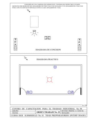 CENTRO DE CAPACITACION PARA EL TRABAJO INDUSTRIAL No. 98
GRUPO:
FECHA:
REVISO: PROFR. E. CANO M.
REALIZO:
E.C.M
CONEXIÓN DE UNA LAMPARA INCANDESCENTE CONTROLADA DESDE TRES LUGARES
DISTINTOS POR MEDIO DE DOS APAGADORES DE TRES VIAS O DE ESCALERA Y UN APAGADOR DE 4 VIAS O DE
PASO. CON UN CONTACTO SENCILLO JUNTO A CADA APAGADOR DE 3 VIAS.
DIAGRAMA PRACTICO
DIAGRAMA DE CONEXION
+ +
CURSO: ISER SUBMODULO No. 01 TRAB. PREPPARATORIOS (INTERP. DIAGR.)
ORDEN TRABAJO No. 22
 