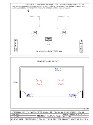 CENTRO DE CAPACITACION PARA EL TRABAJO INDUSTRIAL No. 98
GRUPO:
FECHA:
REVISO: PROFR. E. CANO M.
REALIZO:
E.C.M
CONEXIÓN DE DOS LAMPARAS INCANDESCENTES CONTROLADAS DESDE TRES LUGARES
DISTINTOS POR MEDIO DE DOS APAGADORES DE TRES VIAS O DE ESCALERA Y UN APAGADOR DE 4 VIAS O DE
PASO BAJADO DE LA CJA “B”. CON UN CONTACTO SENCILLO JUNTO A CADA APAGADOR.
DIAGRAMA PRACTICO
DIAGRAMA DE CONEXION
+ +
CURSO: ISER SUBMODULO No. 01 TRAB. PREPPARATORIOS (INTERP. DIAGR.)
ORDEN TRABAJO No. 24
 