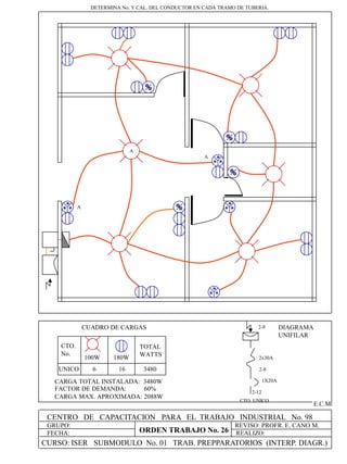 CENTRO DE CAPACITACION PARA EL TRABAJO INDUSTRIAL No. 98
GRUPO:
FECHA:
REVISO: PROFR. E. CANO M.
REALIZO:
E.C.M
100W 180W
CTO.
No.
UNICO
TOTAL
WATTS
6 16 3480
CARGA TOTAL INSTALADA: 3480W
FACTOR DE DEMANDA: 60%
CARGA MAX. APROXIMADA: 2088W
CUADRO DE CARGAS 2-8
2x30A
1X20A
2-12
CTO. UNICO
2-8
DIAGRAMA
UNIFILAR
A
A
A
DETERMINA No. Y CAL. DEL CONDUCTOR EN CADA TRAMO DE TUBERIA.
CURSO: ISER SUBMODULO No. 01 TRAB. PREPPARATORIOS (INTERP. DIAGR.)
ORDEN TRABAJO No. 26
 