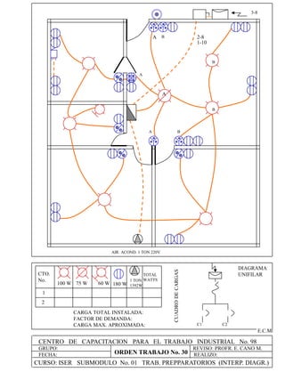CENTRO DE CAPACITACION PARA EL TRABAJO INDUSTRIAL No. 98
GRUPO:
FECHA:
REVISO: PROFR. E. CANO M.
REALIZO:
E.C.M
2-8
1-10
100 W 180 W
CTO.
No.
1
TOTAL
WATTS
CARGA TOTAL INSTALADA:
FACTOR DE DEMANDA:
CARGA MAX. APROXIMADA:
CUADRODECARGAS
A
A
2
C1
DIAGRAMA
UNIFILAR
C2
AIR. ACOND. 1 TON 220V
A
A
B
B
B
B
75 W 60 W
1 TON
1392W
3-8
CURSO: ISER SUBMODULO No. 01 TRAB. PREPPARATORIOS (INTERP. DIAGR.)
ORDEN TRABAJO No. 30
 