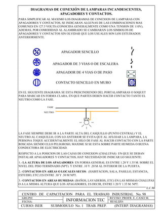 DIAGRAMAS DE CONEXIÓN DE LAMPARAS INCANDESCENTES,
APAGADORES Y CONTACTOS.
CENTRO DE CAPACITACION PARA EL TRABAJO INDUSTRIAL No. 98
CURSO: ISER SUBMODULO No. 1 TRAB. PREP. (INTERP. DIAGRAMAS)
GRUPO:
FECHA:
REVISO: PROFR. E. CANO M.
REALIZO:INFORMACION TEC
E.C.M
PARA SIMPLIFICAR AL MAXIMO LOS DIAGRAMAS DE CONEXION DE LAMPARAS CON
APAGADORES Y CONTACTOS, SE INDICARAN ALGUNAS DE LAS COMBINACIONES MAS
COMUNES EN 127.5 VOLTS (CONOCIDA GENERALMENTE COMO UNA TENSION DE 110V),
ADEMAS, POR COMODIDAD AL ALAMBRADO SE CAMBIARAN LOS SIMBOLOS DE
APAGADORES Y CONTACTOS SIN OLVIDAR QUE LOS USUALES SON LOS ESTUDIADOS
ANTERIORMENTE.
APAGADOR SENCILLO
APAGADOR DE 3 VIAS O DE ESCALERA
APAGADOR DE 4 VIAS O DE PASO
CONTACTO SENCILLO EN MURO
EN EL SIGUIENTE DIAGRAMA SE ESTA PRISCINDIENDO DEL PORTALAMPARAS O SOQUET
PARA MARCAR EN FORMA CLARA, EN QUE PARTES DEBEN HACER CONTACTO TANTO EL
NEUTRO COMO LA FASE.
FASE
NEUTRO
LA FASE SIEMPRE DEBE IR A LA PARTE ALTA DEL CASQUILLO (PUNTO CENTRAL) Y EL
NEUTRO AL CASQUILLO, CON LO ANTERIOR SE EVITA QUE AL AFLOJAR LA LAMPARA, LA
PERSONA TOQUE ACCIDENTALMENTE EL HILO DE FASE AL HACER CONTACTO CON LA PARTE
ROSCADA SIENDO ELLO PELIGROSO, MAXIME SI SE ESTA SOBRE PARTE HUMEDA O BUENA
CONDUCTORA DE ELECTRICIDAD.
RESPECTO A LA POSICION DE LAS CAJAS DE CONEXION (CHALUPAS) EN QUE SE DEBAN
INSTALAR APAGADORES Y CONTACTOS, HAY NECESIDAD DE INDICAR LO SIGUIENTE:
1.- LA ALTURA DE LOS APAGADORES EN FORMA GENERAL ES ENTRE 1.20 Y 1.35 M. SOBRE EL
NIVEL DEL PISO TERMINADO (NPT). Y ENTRE .10 Y .20 M AL INTERIOR DE LA PUERTA.
2.- CONTACTOS EN AREAS O LOCALES SECOS: (HABITACION, SALA, PASILLO, ESTANCIA,
ESTUDIO, ETC) ES ENTRE .30 Y .50 M NPT.
3.- CONTACTOS EN AREAS HUMEDAS: (BAÑOS, LAVADEROS, ETC) EN LAS MISMAS CHALUPAS
O A LA MISMA ALTURA QUE LOS APAGADORES, ES DECIR, ENTRE 1.20 Y 1.35 M. NPT.
 