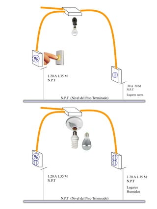 1.20 A 1.35 M
N.P.T
.30 A .50 M
N.P.T
Lugares secos
N.P.T (Nivel del Piso Terminado)
1.20 A 1.35 M
N.P.T
N.P.T (Nivel del Piso Terminado)
1.20 A 1.35 M
N.P.T
Lugares
Humedos
 