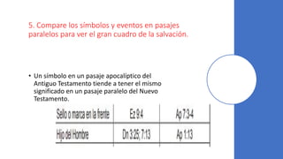 5. Compare los símbolos y eventos en pasajes
paralelos para ver el gran cuadro de la salvación.
• Un símbolo en un pasaje apocalíptico del
Antiguo Testamento tiende a tener el mismo
significado en un pasaje paralelo del Nuevo
Testamento.
 
