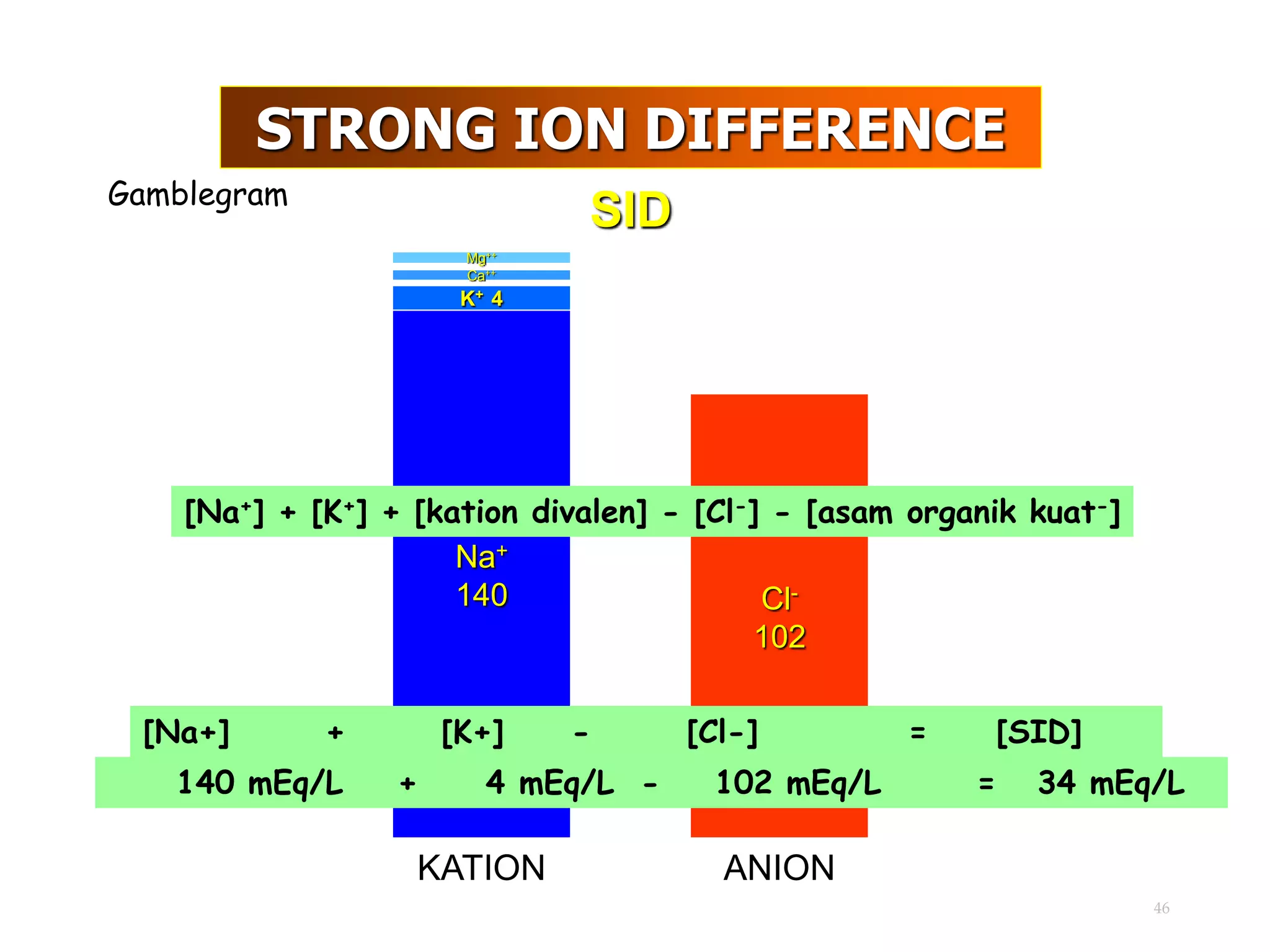 INTERPRETASI Analisa Gas Darah.ppt