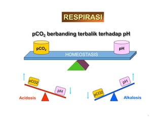 INTERPRETASI Analisa Gas Darah.ppt