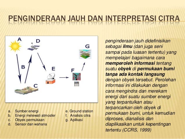Interpretasi Citra Untuk Pemetaan Penggunaan Lahan