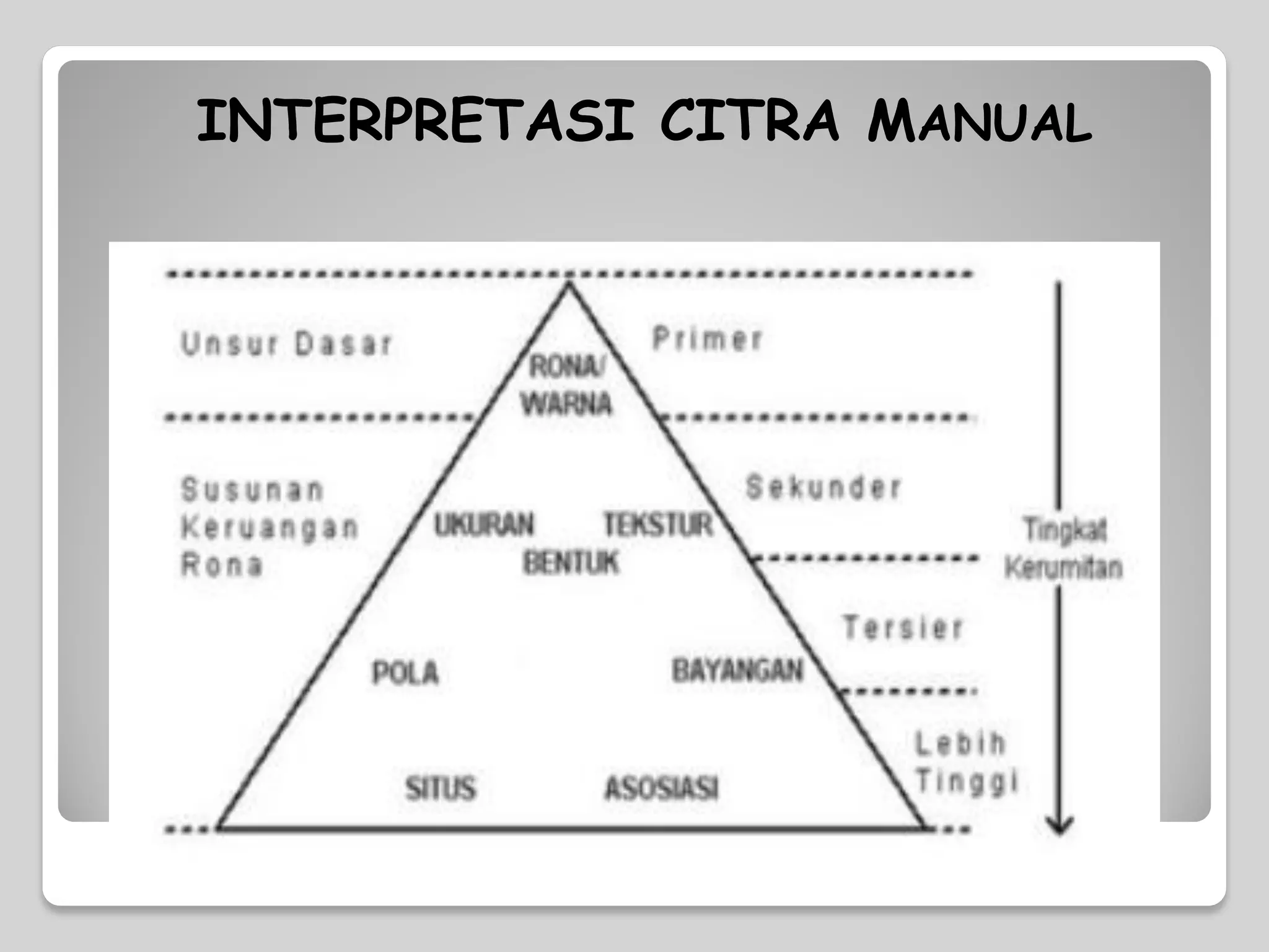 Interpretasi Citra Manual | PDF