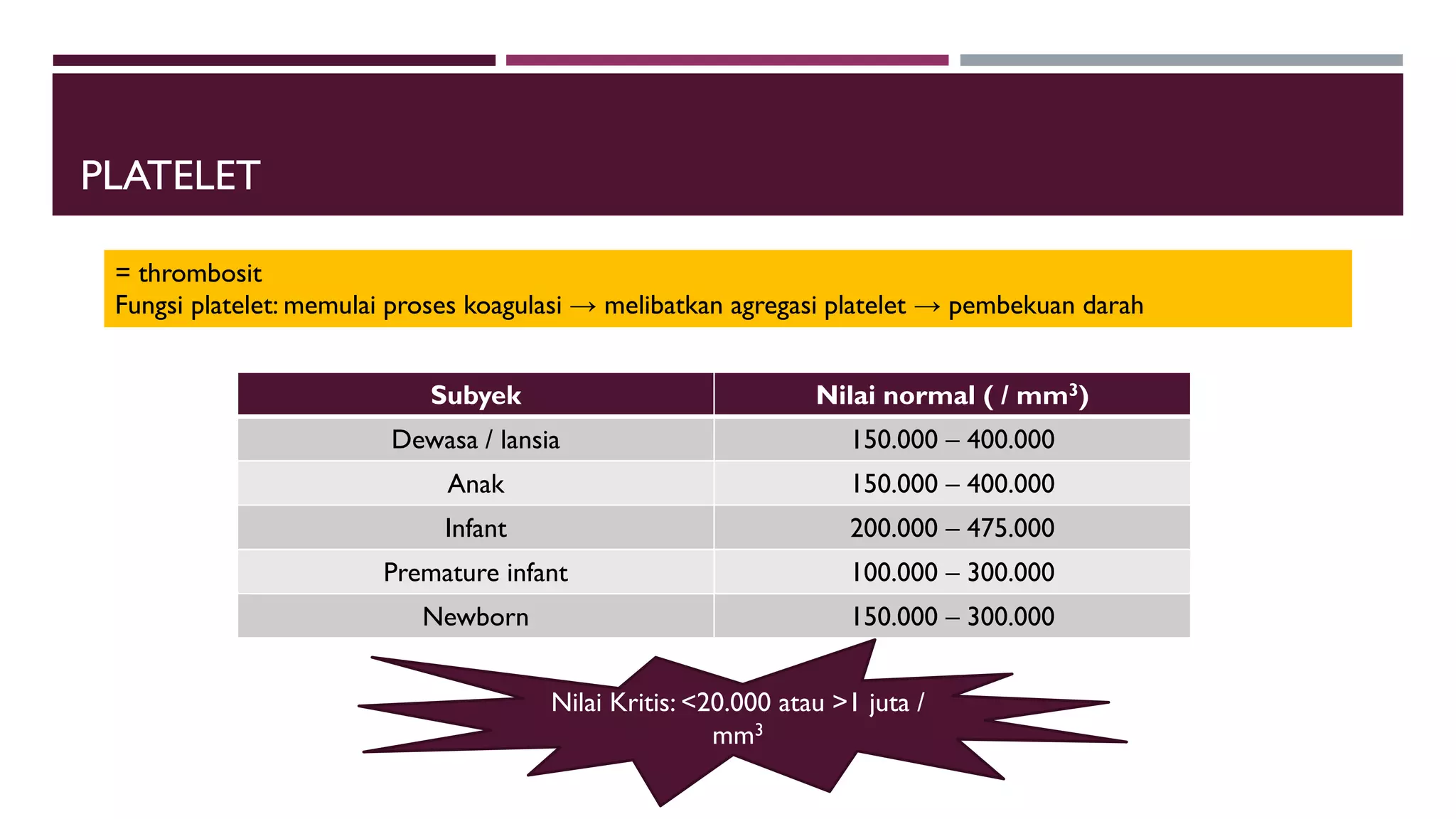 PLATELET
Subyek Nilai normal ( / mm3)
Dewasa / lansia 150.000 – 400.000
Anak 150.000 – 400.000
Infant 200.000 – 475.000
Premature infant 100.000 – 300.000
Newborn 150.000 – 300.000
Nilai Kritis: <20.000 atau >1 juta /
mm3
= thrombosit
Fungsi platelet: memulai proses koagulasi → melibatkan agregasi platelet → pembekuan darah
 
