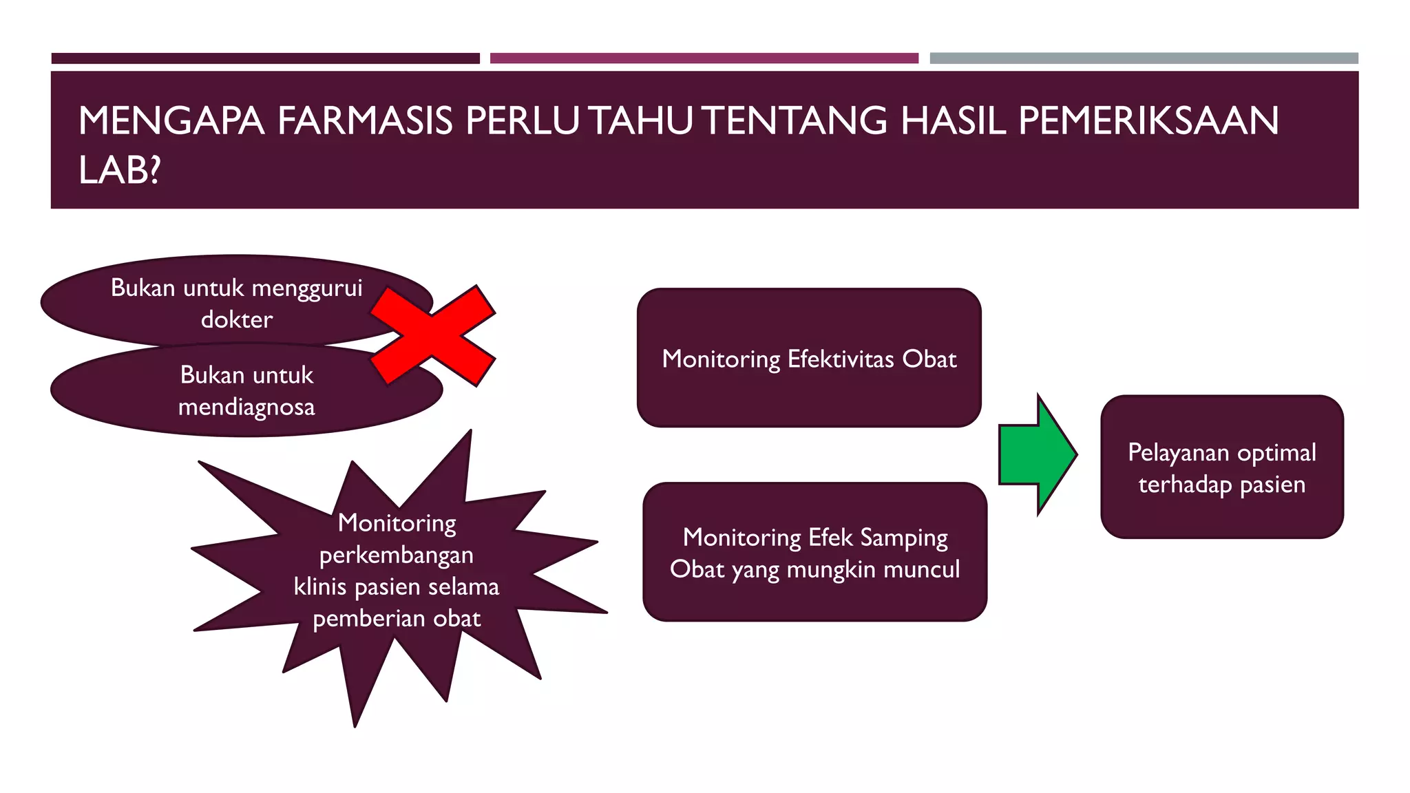 MENGAPA FARMASIS PERLU TAHUTENTANG HASIL PEMERIKSAAN
LAB?
Bukan untuk menggurui
dokter
Monitoring Efektivitas Obat
Monitoring Efek Samping
Obat yang mungkin muncul
Pelayanan optimal
terhadap pasien
Bukan untuk
mendiagnosa
Monitoring
perkembangan
klinis pasien selama
pemberian obat
 