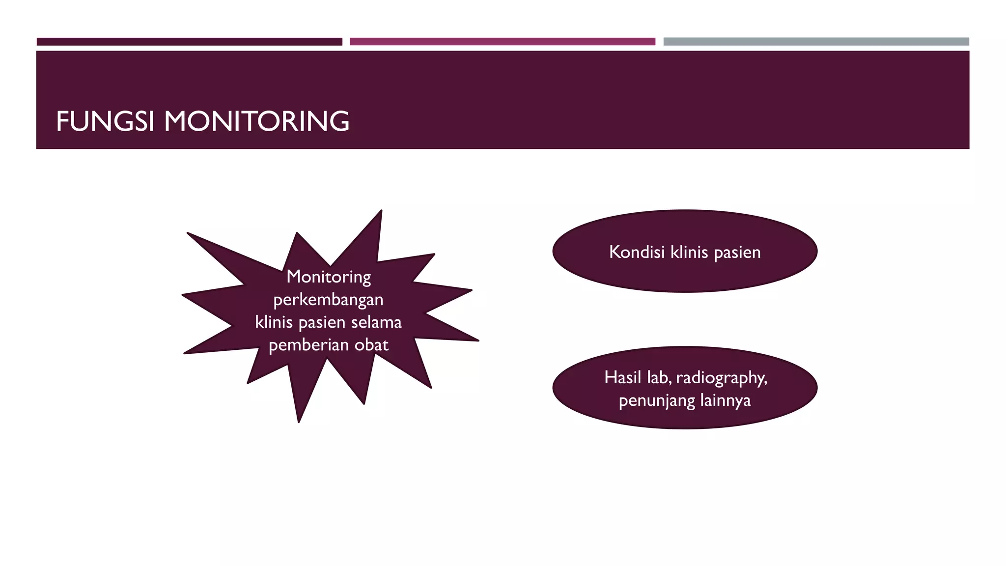 FUNGSI MONITORING
Hasil lab, radiography,
penunjang lainnya
Kondisi klinis pasien
Monitoring
perkembangan
klinis pasien selama
pemberian obat
 