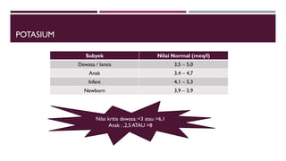 INTERPRETASI DATA LAB.pdf