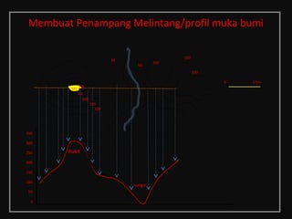 Membuat Penampang Melintang/profil muka bumi
300
250
200
150
100
323
5 km
50
100
150
200
0
50
0
50
100
150
200
250
300
350
sungai
Bukit
 