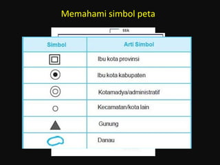 Memahami simbol peta
 