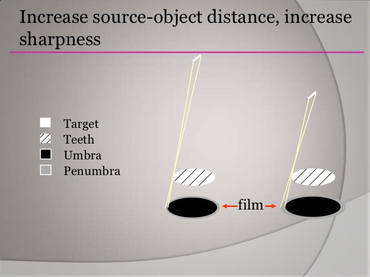 Image Characteristic & Interpretation