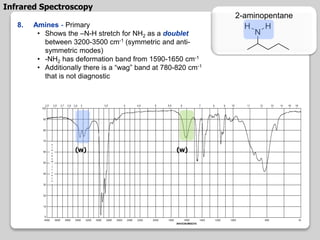 8. Amines - Primary
• Shows the –N-H stretch for NH2 as a doublet
between 3200-3500 cm-1 (symmetric and anti-
symmetric modes)
• -NH2 has deformation band from 1590-1650 cm-1
• Additionally there is a “wag” band at 780-820 cm-1
that is not diagnostic
2-aminopentane
Infrared Spectroscopy
(w) (w)
 