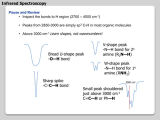 Infrared Spectroscopy
Pause and Review
• Inspect the bonds to H region (2700 – 4000 cm-1)
• Peaks from 2850-3000 are simply sp3 C-H in most organic molecules
• Above 3000 cm-1 Learn shapes, not wavenumbers!:
Broad U-shape peak
-O—H bond
V-shape peak
-N—H bond for 2o
amine (R2N—H)
Sharp spike
-C≡C—H bond
W-shape peak
-N—H bond for 1o
amine (RNH2)
3000 cm-1
Small peak shouldered
just above 3000 cm-1
C=C—H or Ph—H
 