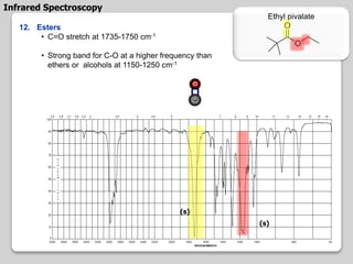 12. Esters
• C=O stretch at 1735-1750 cm-1
• Strong band for C-O at a higher frequency than
ethers or alcohols at 1150-1250 cm-1
Infrared Spectroscopy
Ethyl pivalate
(s)
(s)
 
