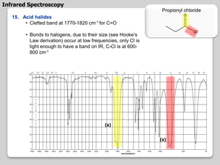 15. Acid halides
• Clefted band at 1770-1820 cm-1 for C=O
• Bonds to halogens, due to their size (see Hooke’s
Law derivation) occur at low frequencies, only Cl is
light enough to have a band on IR, C-Cl is at 600-
800 cm-1
Propionyl chloride
Cl
O
Infrared Spectroscopy
(s)
(s)
 