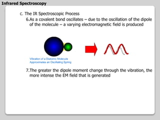 C. The IR Spectroscopic Process
6.As a covalent bond oscillates – due to the oscillation of the dipole
of the molecule – a varying electromagnetic field is produced
7.The greater the dipole moment change through the vibration, the
more intense the EM field that is generated
Infrared Spectroscopy
 