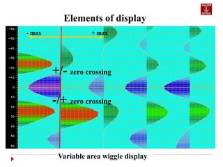 Elements of display
- max + max
Variable area wiggle display
+/- zero crossing
-/+ zero crossing
 