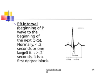 Pr Variable interpretation-ecg.pptx by General Physician | PPTX