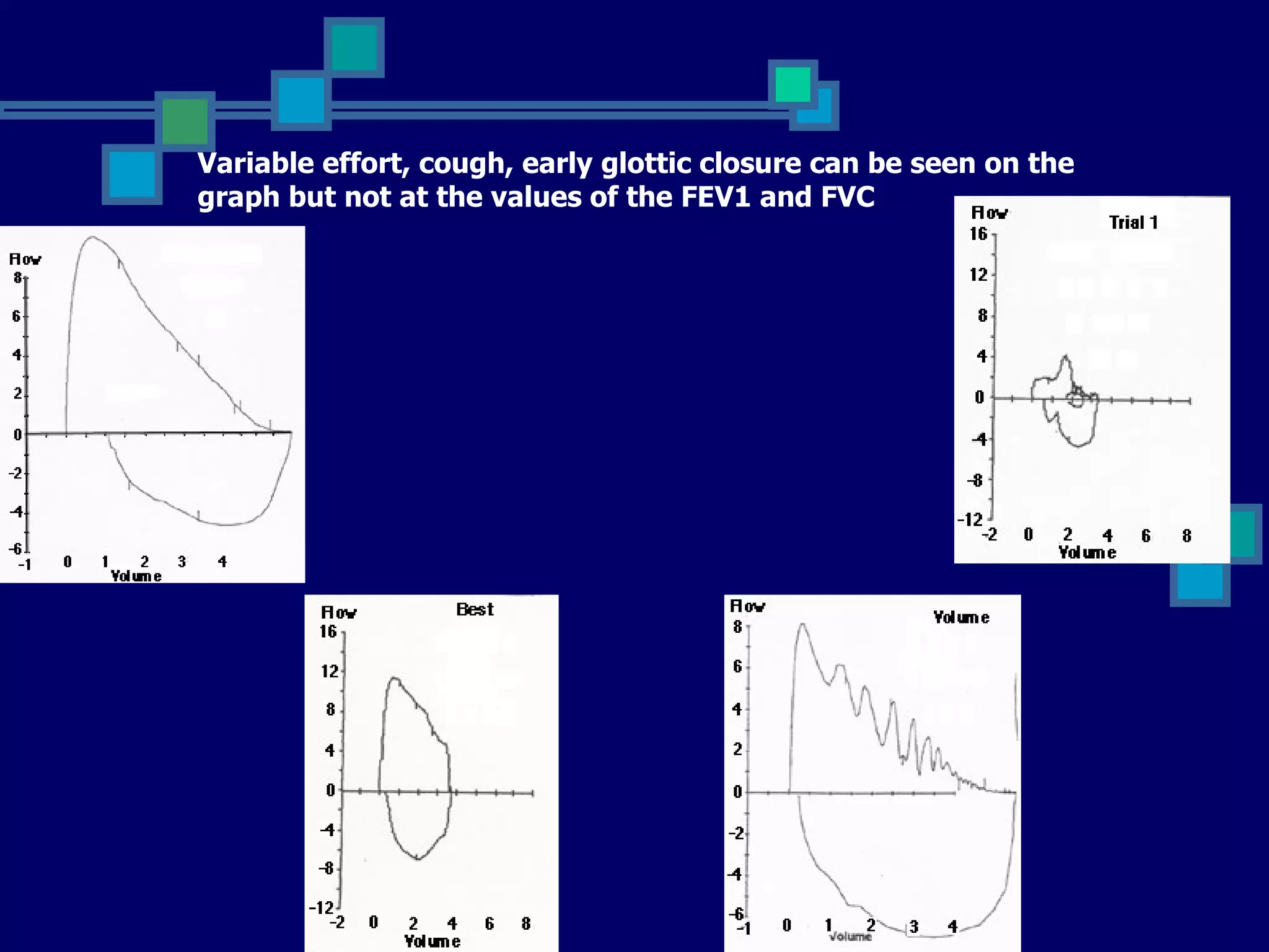 Variable effort, cough, early glottic closure can be seen on the graph but not at the values of the FEV1 and FVC 