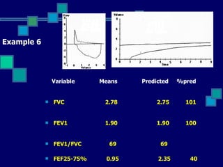 Interpretation OF PFT | PPT