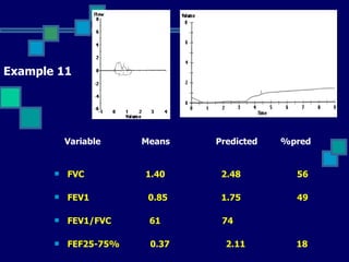 Example 11 <ul><li>Variable  Means  Predicted  %pred   </li></ul><ul><li>FVC  1.40  2.48  56 </li></ul><ul><li>FEV1  0.85 ...
