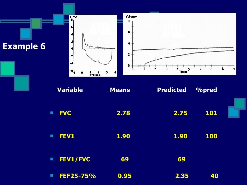 Interpretation OF PFT