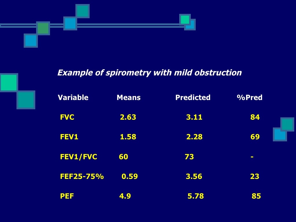 Interpretation OF PFT