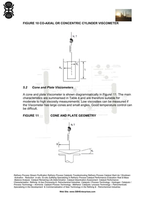 Viscometer Geometry Interpretation And Correlation Of Viscometric Data | PDF