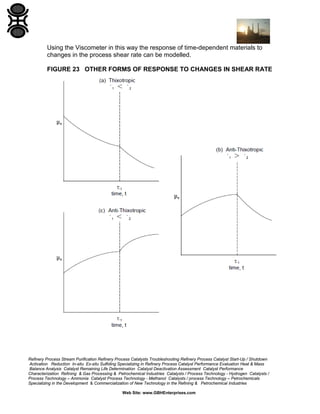 Viscometer Graph Interpretation And Correlation Of Viscometric Data | PDF