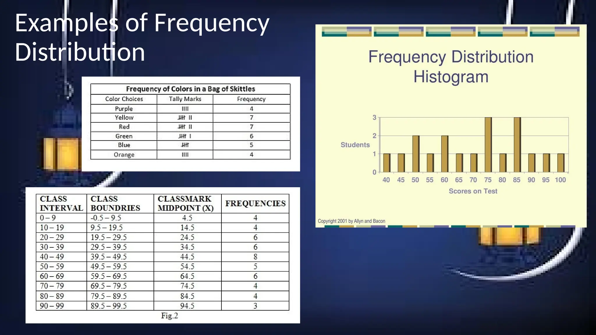Distribution
Examples of Frequency
 