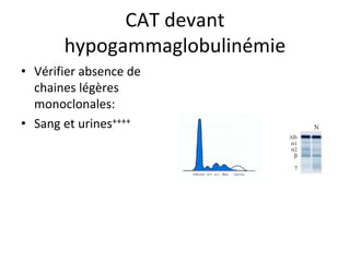 CAT devant hypogammaglobulinémie 
• 
Vérifier absence de chaines légères monoclonales: 
• 
Sang et urines++++  
