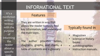INFORMATIONAL TEXT
It’s a
nonfiction
writing.
Written
with the
purpose
of
informing
the
reader
about a
specific
• Magazines
• science or history
books
• autobiographies
• instruction manuals.
They are written in way that
allows the reader to easily find
key information, and understand
the main topic.
The author provides tables,
diagrams, graphs, and charts, a
table of contents and a glossary
Features
Typically found in
 