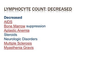 LYMPHOCYTE COUNT: DECREASED
Decreased
AIDS
Bone Marrow suppression
Aplastic Anemia
Steroids
Neurologic Disorders
Multiple Sclerosis
Myasthenia Gravis
 