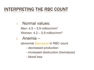 INTERPRETING THE RBC COUNT
1. Normal values:
Men: 4.5 – 5.9 million/mm3
Women: 4.2 – 5.9 million/mm3
2. Anemia –
abnormal Decrease in RBC count
- decreased production
- increased destruction (hemolysis)
- blood loss
 