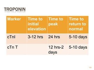 TROPONIN
Marker Time to
initial
elevation
Time to
peak
Time to
return to
normal
cTnI 3-12 hrs 24 hrs 5-10 days
cTn T 12 hrs-2
days
5-10 days
158
 