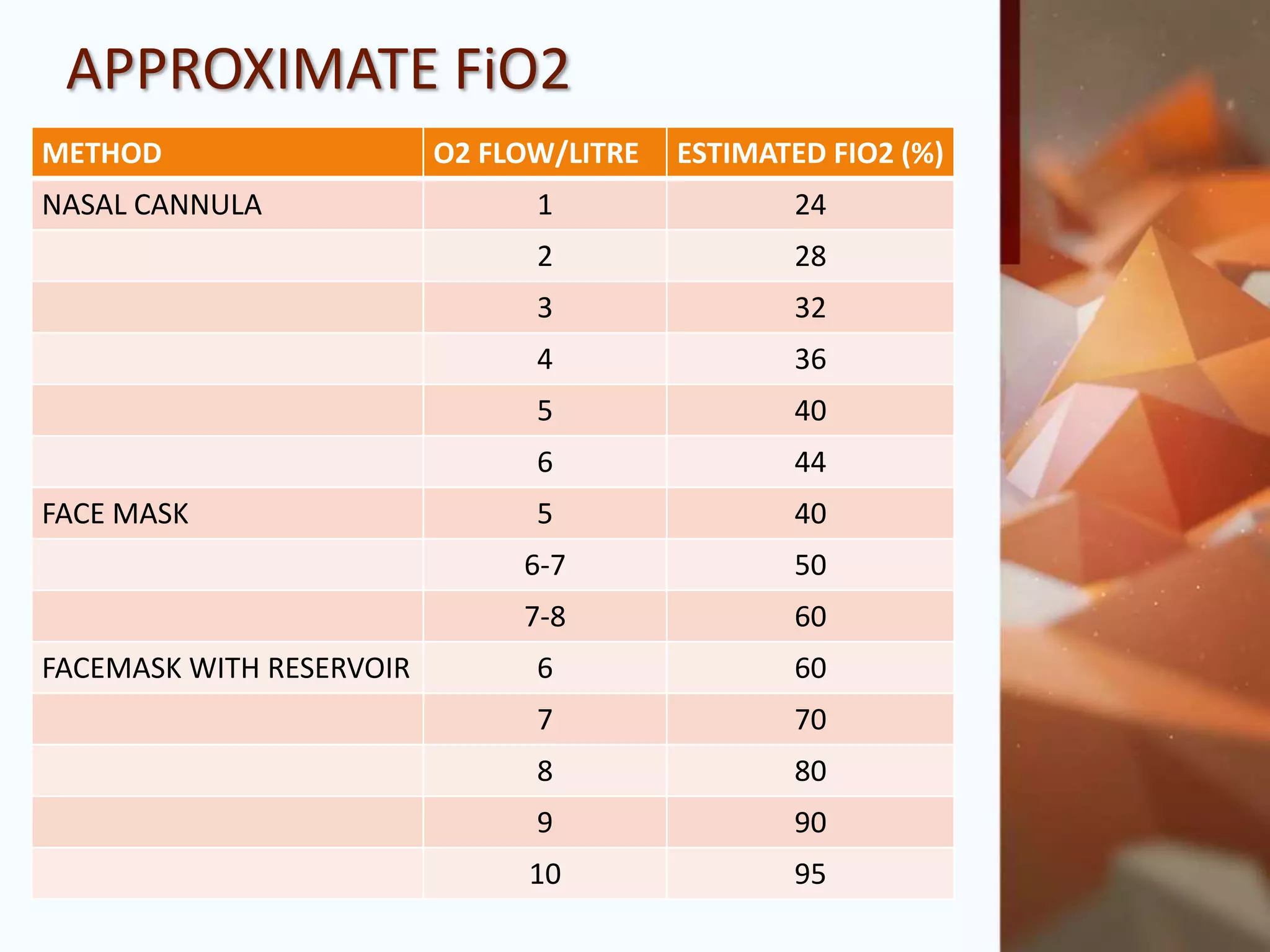 Interpretation of arterial blood gas | PPTX