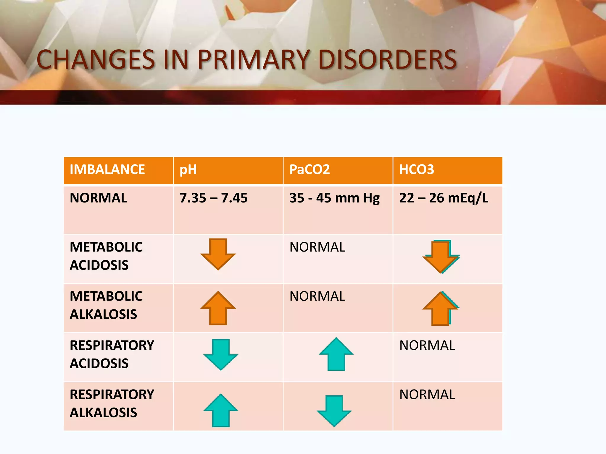 Interpretation of arterial blood gas | PPTX