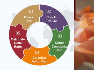 Interpretation of arterial blood gas | PPTX