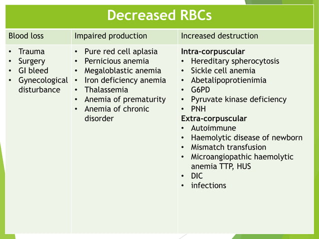 Interpretation of cbc | PPT