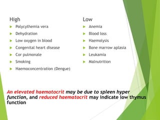 High
 Polycythemia vera
 Dehydration
 Low oxygen in blood
 Congenital heart disease
 Cor pulmonale
 Smoking
 Haemoconcentration (Dengue)
Low
 Anemia
 Blood loss
 Haemolysis
 Bone marrow aplasia
 Leukamia
 Malnutrition
An elevated haematocrit may be due to spleen hyper
function, and reduced haematocrit may indicate low thymus
function
 