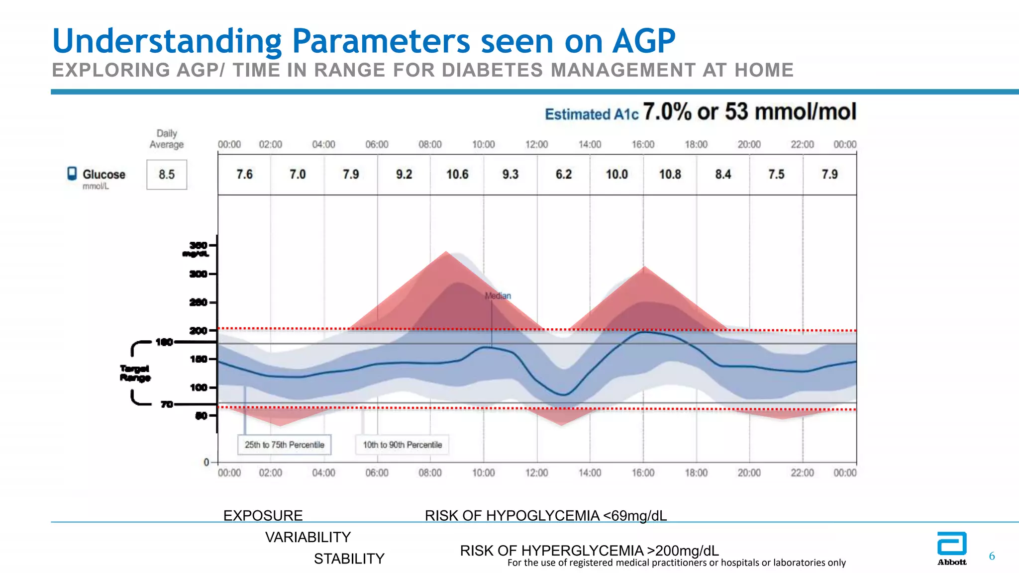 Interpretation of CGM .pptx