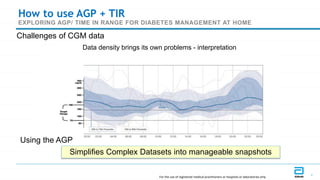 GDS_80000_Title_v1 1
1
Challenges of CGM data
Data density brings its own problems - interpretation
How to use AGP + TIR
EXPLORING AGP/ TIME IN RANGE FOR DIABETES MANAGEMENT AT HOME
Simplifies Complex Datasets into manageable snapshots
Using the AGP
For the use of registered medical practitioners or hospitals or laboratories only
 